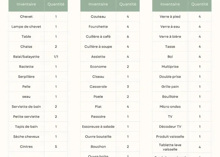 L'escale De La Raperie, 3 Holiday home *